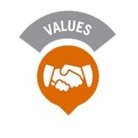 Nilai Dasar Dinkes Kabupaten Jembrana